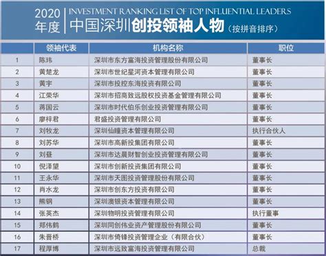 2020中国深圳投资系列榜单正式发布！ - 公司新闻 - 倚锋资本 Efung Capital - 专注全球生物医药投资