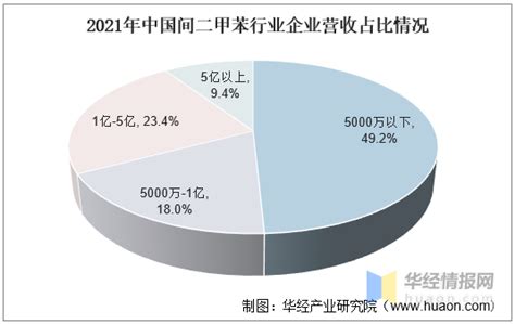 对二甲苯PX市场分析报告_2021-2027年中国对二甲苯PX行业深度研究与行业竞争对手分析报告_中国产业研究报告网