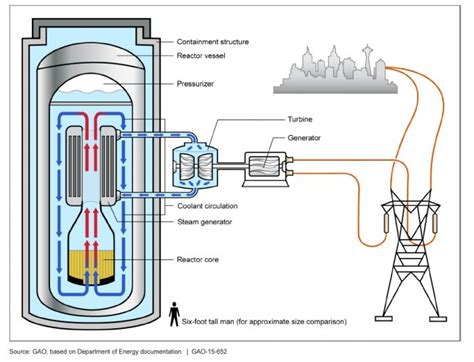 「人造太阳」背后，国际热核聚变实验反应堆（ITER）正式开始组装工作_手机新浪网