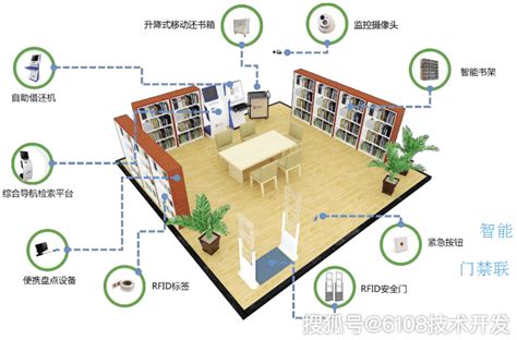 RFID学校智慧图书馆建设方案 - 知乎