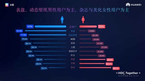 2016年中国苹果、华为手机用户性别、年龄、职业、月收入、各线城市使用情况分析【图】_智研咨询