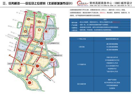 [江苏]常州高新商务中心CBD城市设计方案文本-城市规划-筑龙建筑设计论坛