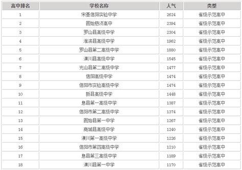 2017河南信阳房地产公司排名，信阳房地产开发商排名_排行榜123网