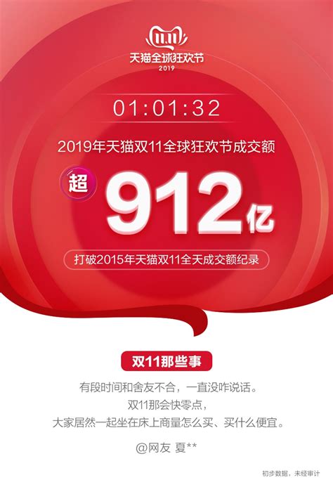 2019淘宝天猫双十一成交额破千亿仅用了1小时3分钟_热点聚焦 - 微信论坛