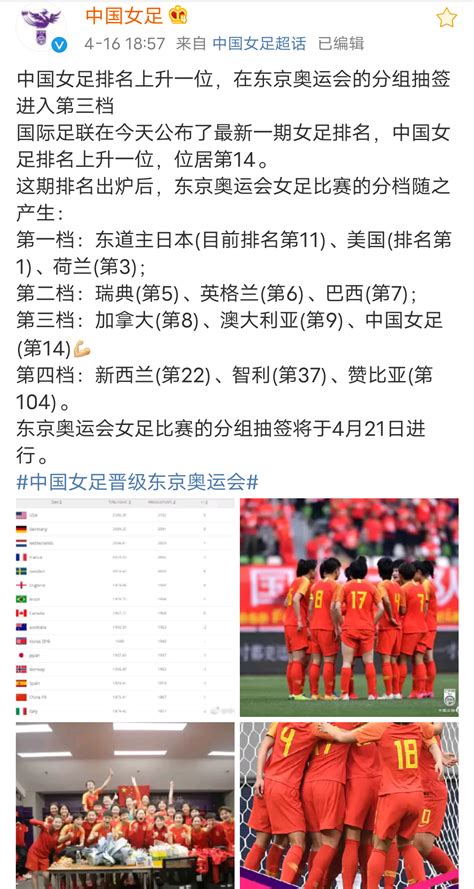 国际足联公布了最新一期女足排名，中国女足排名上升一位排名第14
