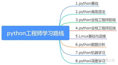 Python能做什么 Python的用处 - 天奇生活