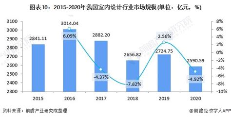 2019中国信息流广告市场现状发展趋势分析 - 深圳厚拓官网
