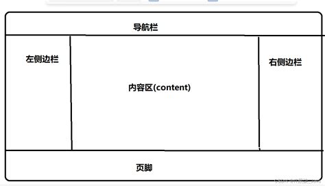 Web前端开发之CSS学习笔记4—边框、边距、元素尺寸-CSDN博客