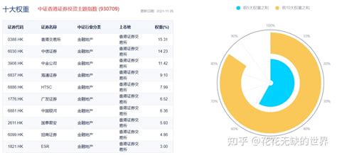 细分ETF名单：证券、银行、金融、房地产、ESG、红利、股息ETF大全(4) - 知乎