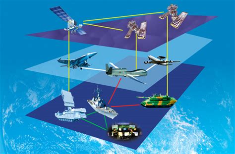 陆海空天一体化海事监管指挥系统发展设想 - 安全内参 | 决策者的网络安全知识库