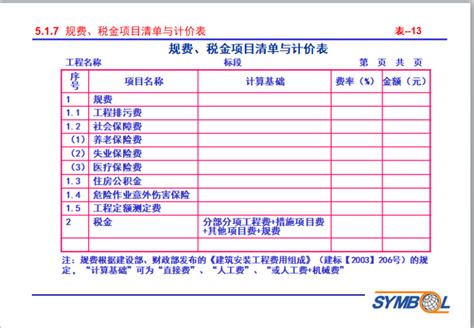 2015版四川省建设工程工程量清单计价定额什么时候使用-