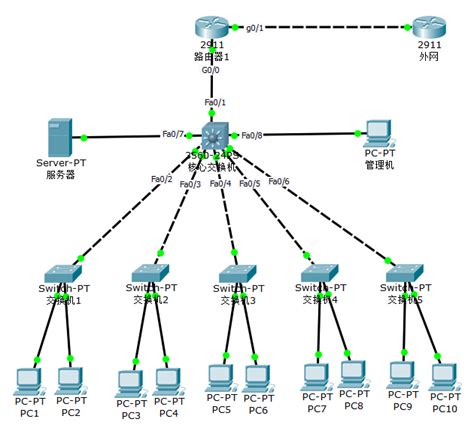 [3/5/6/7/8] 系列交换机如何设置 IEEE 802.1Q VLAN功能 - TP-LINK商用网络