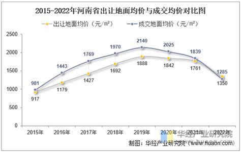 河南省商务厅-2023年第10周河南主要生活必需品价格涨跌各半