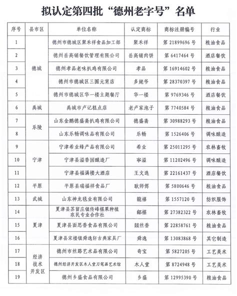 德州百强企业名单 - 文档之家