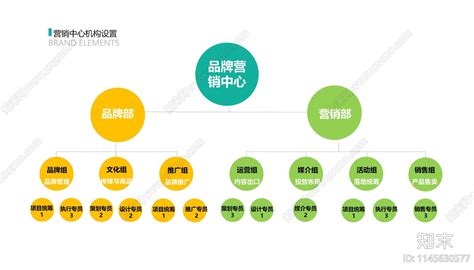 传统企业-全渠道营销解决方案 - 知乎