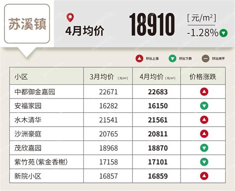杭州二手房交易大数据：朝晖挂牌量最大 下沙卖最快——浙江在线