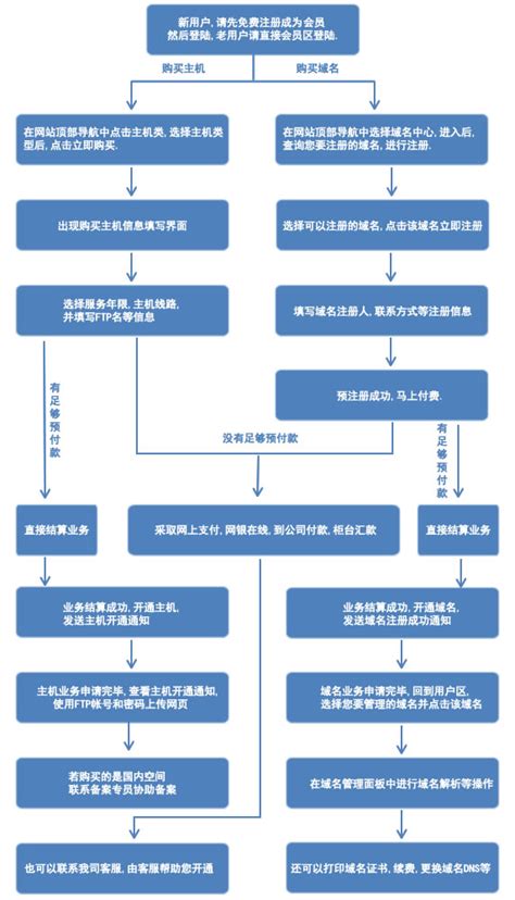 采购部的六大流程编制及说明__凤凰网