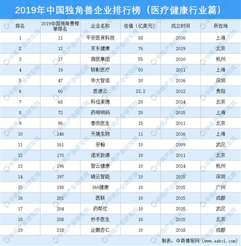 排行榜图表,名表排行榜(第20页)_大山谷图库