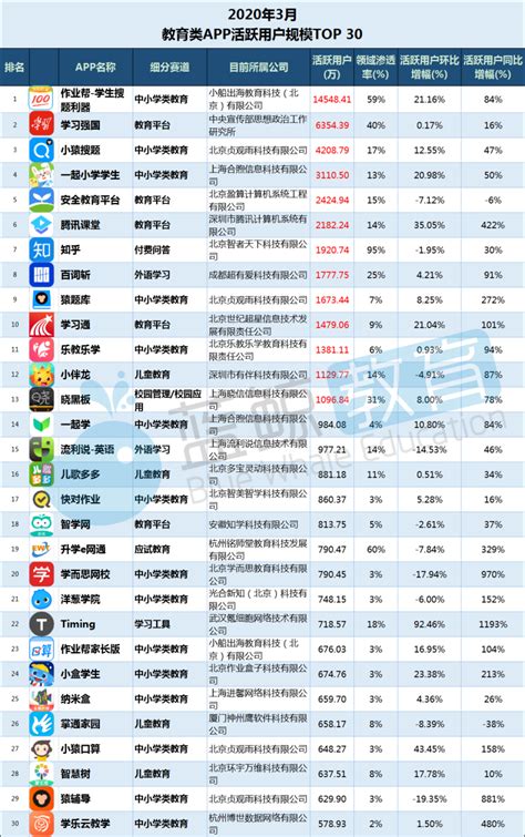 全球购物App排行榜前十名(电商平台App大全) | 零壹电商