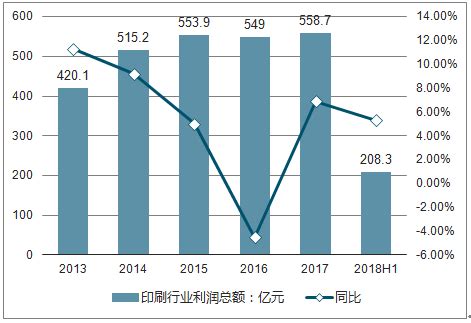印刷市场分析报告_2019-2025年中国印刷行业深度研究与市场前景预测报告_中国产业研究报告网