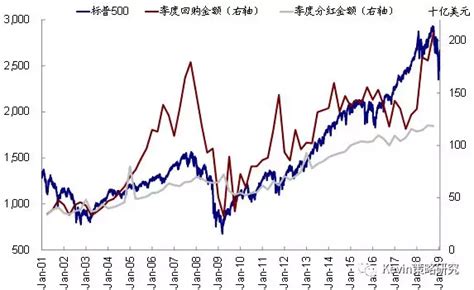 A股被美股“碾压”？中美股市十年（2010-2020）涨幅对比-基金频道-金融界