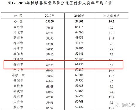 2017年滁州平均工资出炉 你拖后腿了没_安徽频道_凤凰网