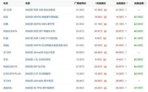 网签量下降 网红盘降价，房价连涨56个月的徐州开始“降火” - 知乎