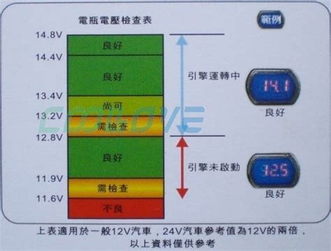 电压多少正常范围,201v电压正常吗,电压电流_大山谷图库