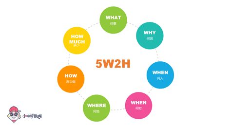 5H2W工作分析法PPT，全内容排版，七何分析法提升管理必备 - 模板终结者