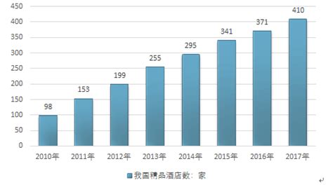 在线酒店预订市场分析报告_2021-2027年中国在线酒店预订市场前景研究与投资前景预测报告_中国产业研究报告网