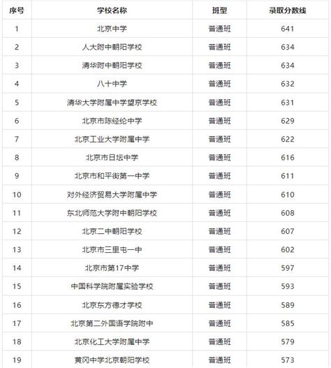 2023年辽宁朝阳银行春季校园招聘31人 报名时间4月28日截止