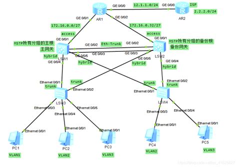 基于华为设备的某大型企业网络规划与实施方案_大型企业网络拓扑方案-CSDN博客