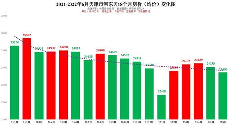 2015-2021年天津房地产投资、施工面积及销售情况统计分析_华经情报网_华经产业研究院