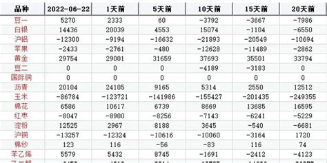【持仓分析】2023年3月20日国内期货持仓分析_手机新浪网