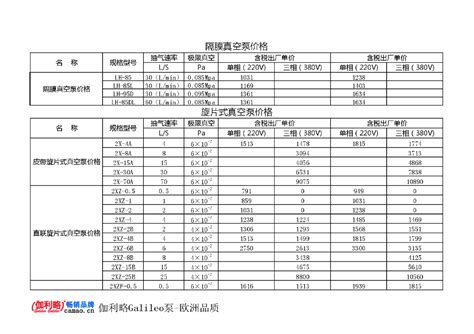 50罗茨真空泵选型参数性能曲线，看这里的总结--华东风机_热点资讯_行业资讯_豆豆商务网
