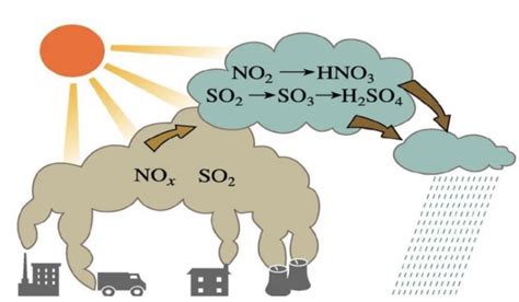 二氧化硫排放标准是什么（二氧化硫排放标准介绍）