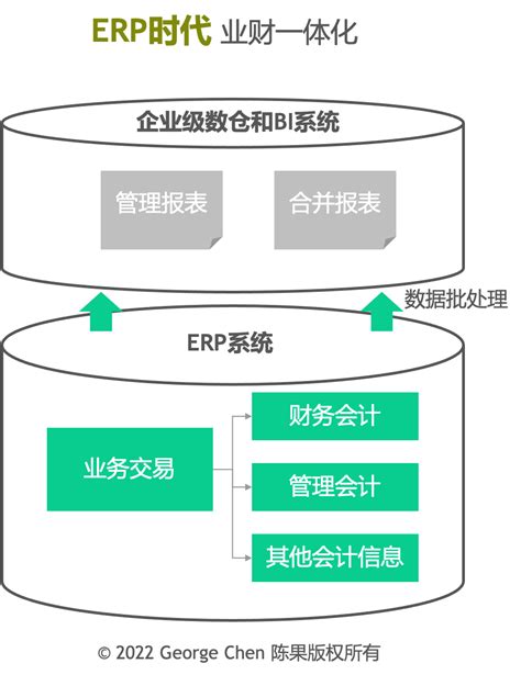 中国企业如何走向“下一代ERP”？-36氪