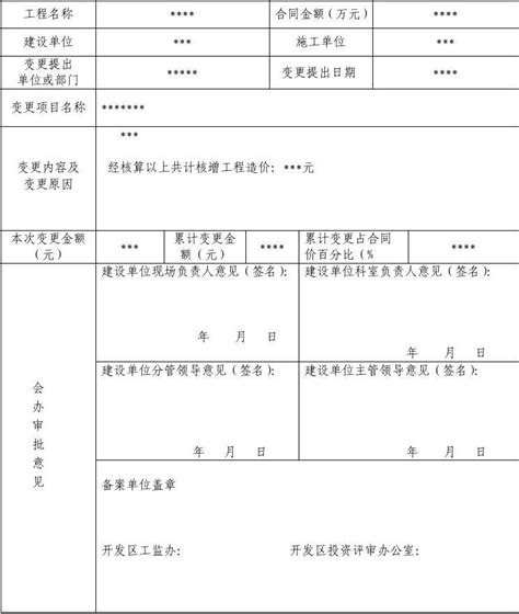 苏州吴中经济技术开发区政府投资建设工程变更备案管理暂行办法_文档之家