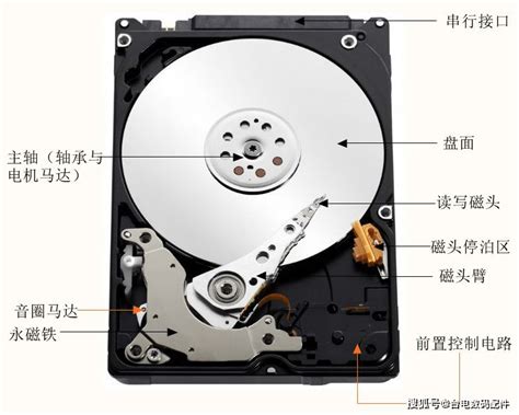 惠普probook如何整理电脑磁盘碎片?