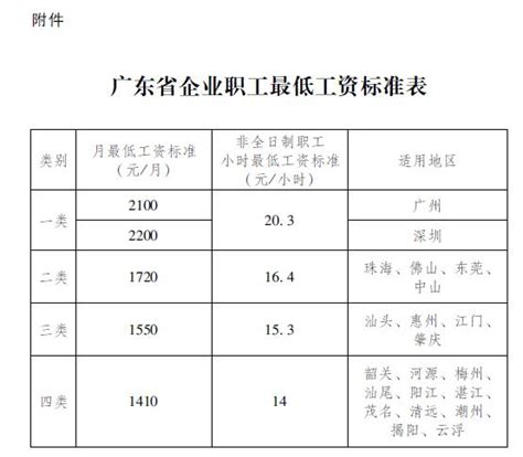 2020广州最低工资标准规定- 本地宝