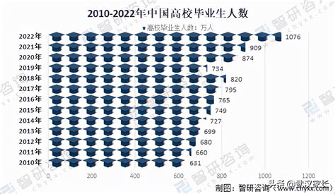 2023年专科生就业趋势观察及中国高等职业院校竞争力白皮书发布 媒体沟通资料凤凰网吉林_凤凰网