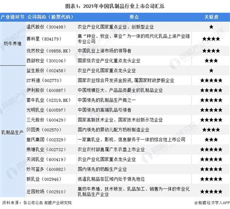 2018年中国乳业上市公司业绩分析：“三国演义”变成“双龙戏珠”-中商情报网