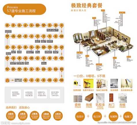 干货：最详细的装修顺序 - 知乎