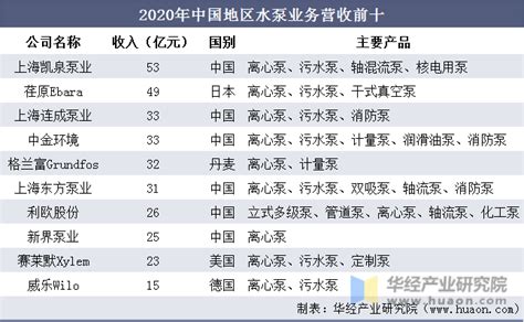 中国水泵行业十大名牌--神龙泵业邀您莅临2021郑州城市防汛排涝技术与装备展_郑州市神龙泵业有限公司