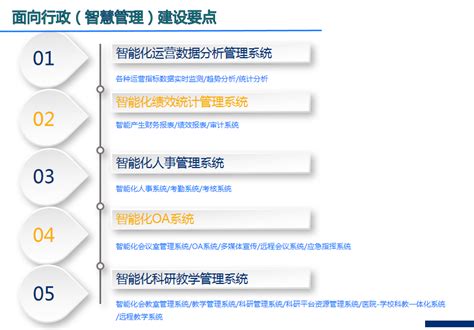 数字化手术室平台建设加速医院整体信息化进程-公司新闻