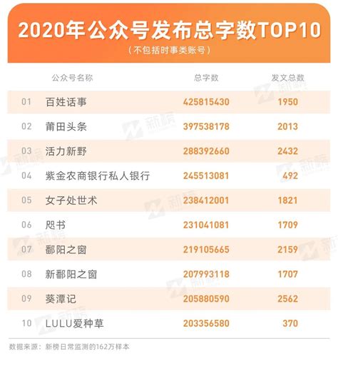 榜单公布 | 广外校园微信公众号影响力20强（2021年10月榜） - MBAChina网