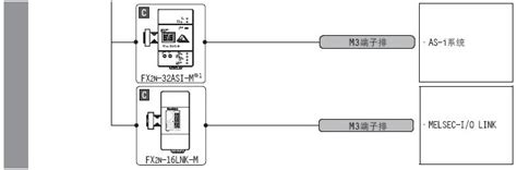 三菱FX2N系列PLC与通信设备的组合连接图 - 三菱工控自动化产品网:三菱PLC,三菱模块,三菱触摸屏,三菱变频器,三菱伺服