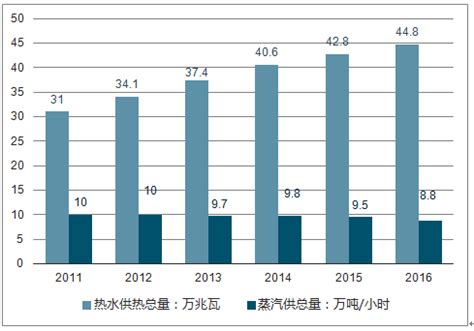 集中供热市场分析报告_2019-2025年中国集中供热市场前景研究与投资战略研究报告_中国产业研究报告网