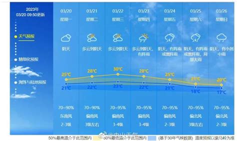 注意！今年首场强对流天气来了！中山“春雨+春雷”上线