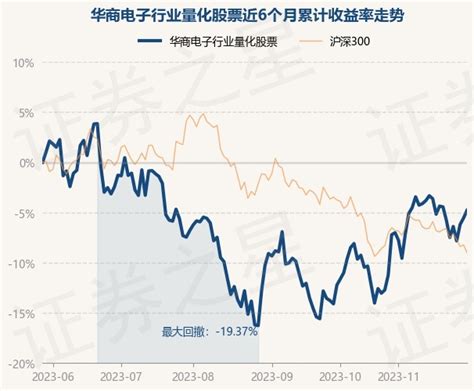 11月29日基金净值：华商电子行业量化股票最新净值1.4094，涨0.82%_股票频道_证券之星